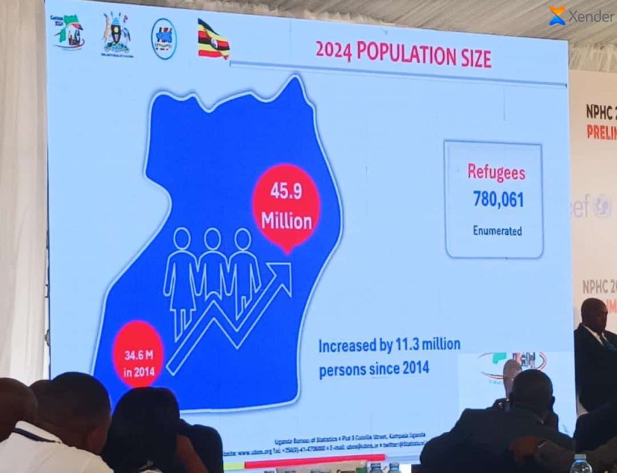 Uganda Population Is 45,993,5046 - UBOS Releases Preliminary Results.