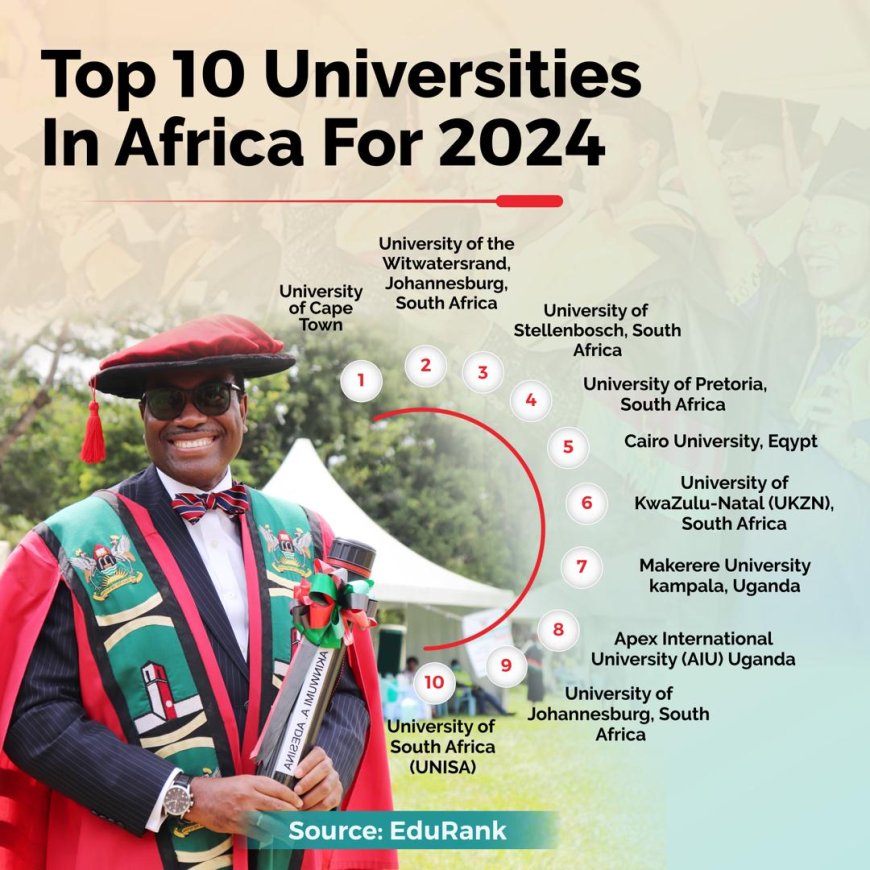 Apex International University In Uganda Ranked Among Top 10 Best Universities In Africa.