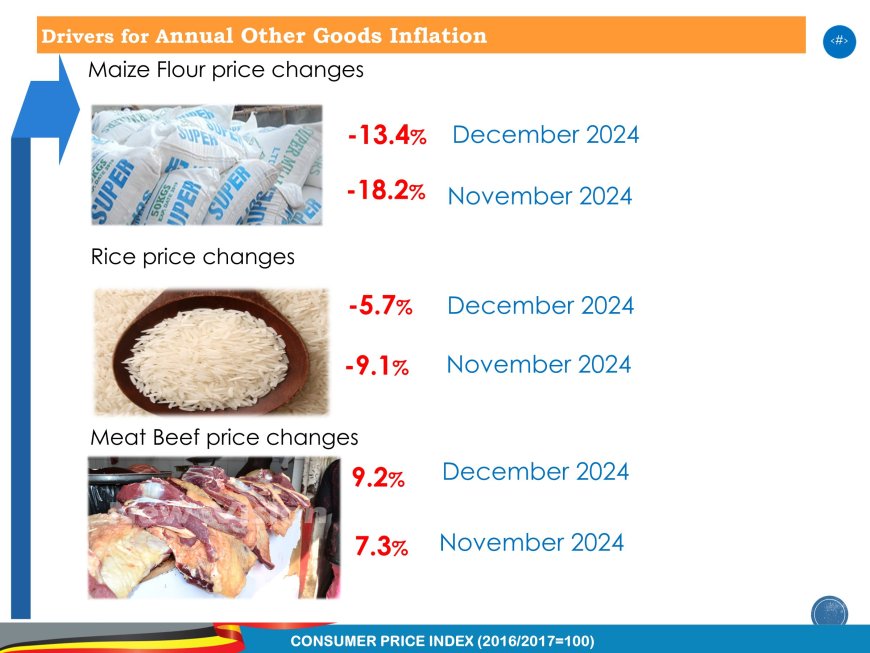 UBOS Releases December Price Indices