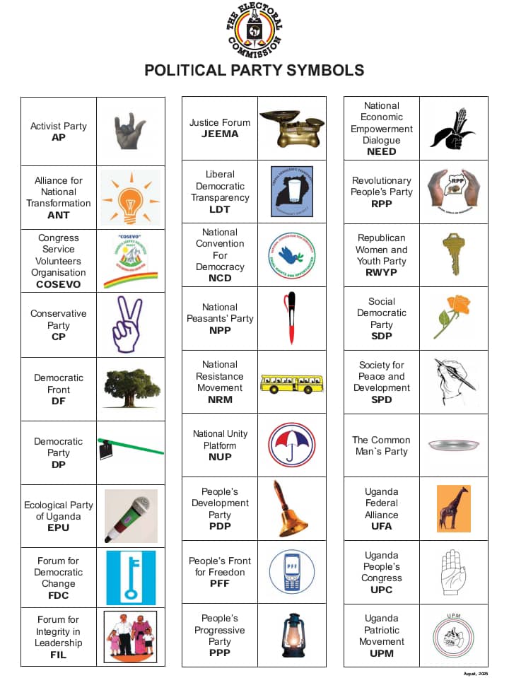 Uganda’s Party Symbols!! More Than Just Pictures