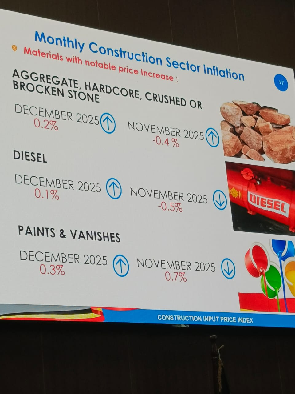 Presidential Elections Raised Uganda’s Inflation to 3.2 %: UBOS Report