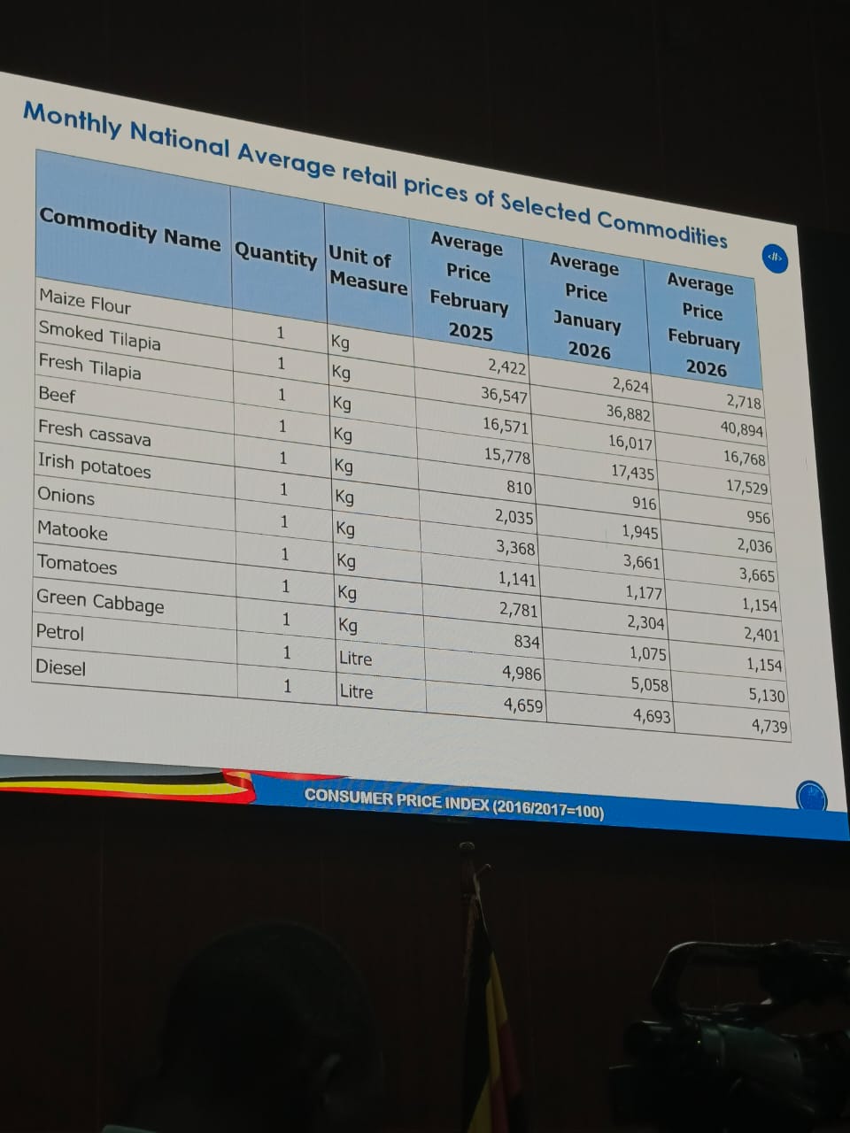 Millions of Ugandans to Sleep With Empty Stomachs As Food Prices Shoot UP- UBOS Report