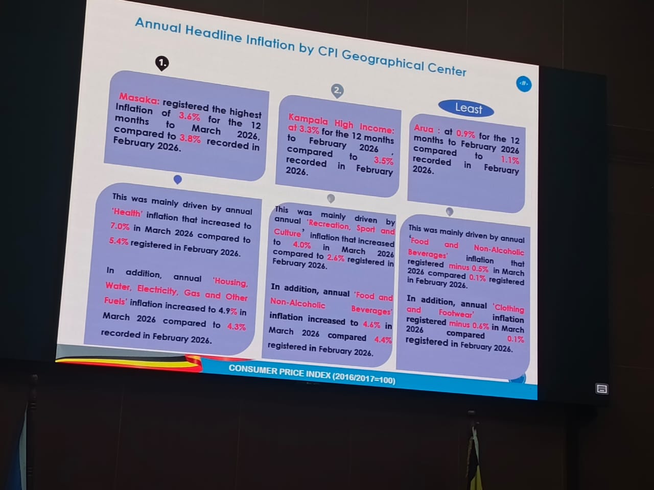 America, Iran War shoots Uganda’s Inflation As Fuel Prices Close to Shs 6000